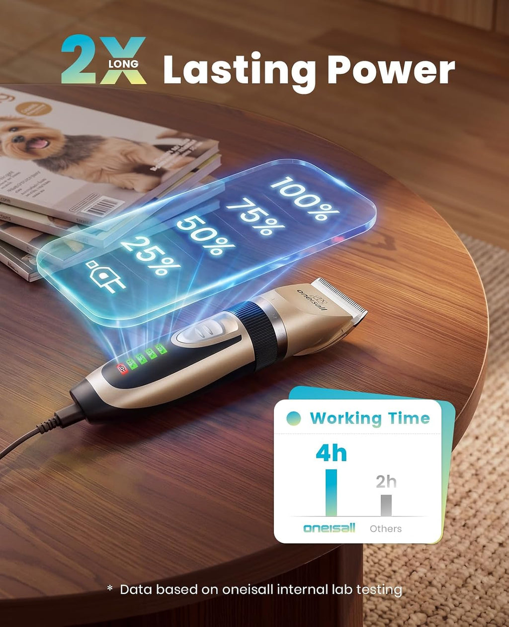 Dog Clipper for Small and Large Dogs Cats Animals | Low Noise Quiet,2-Speed,Cordless Rechargeable Fast Charge,Battery Level Display,Detachable,Waterproof