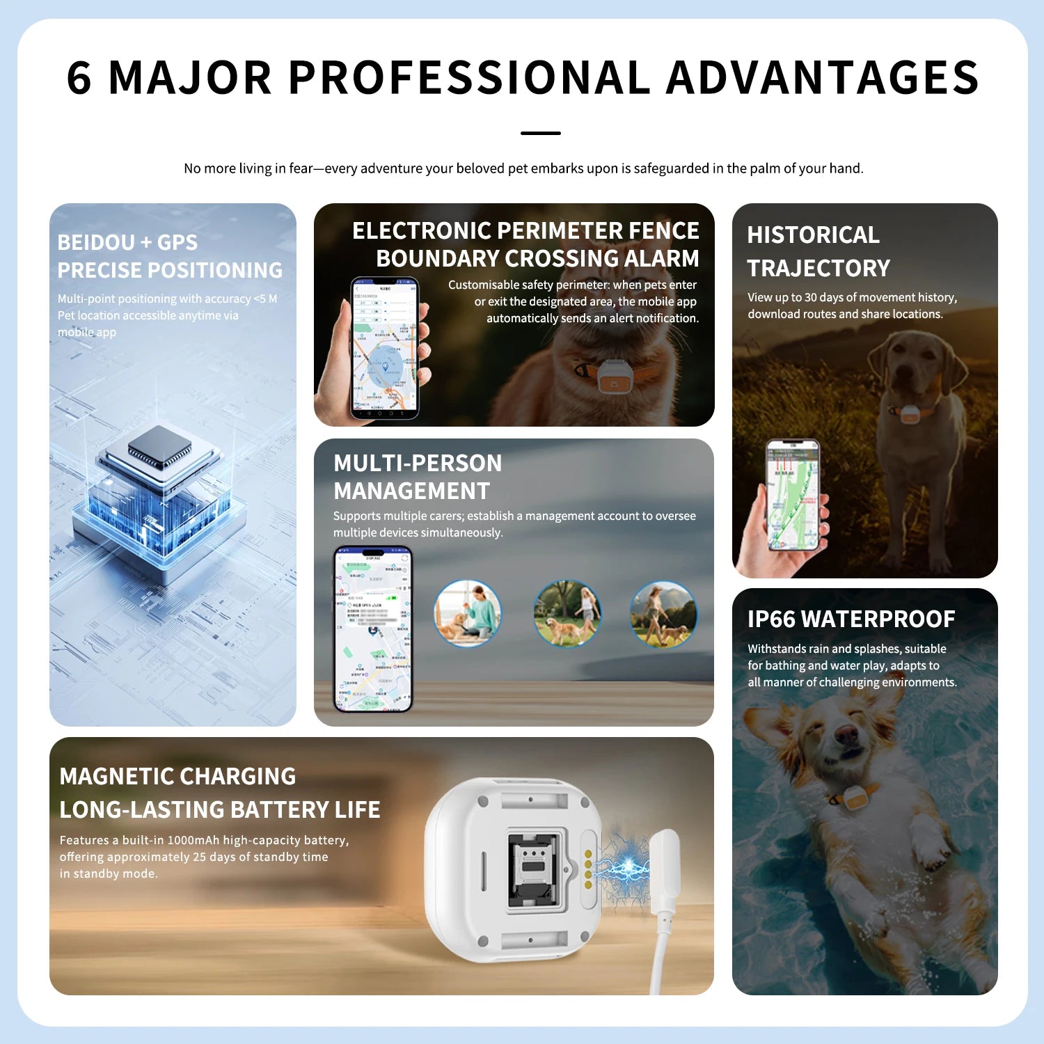 4G GPS Pet Tracking Collar
